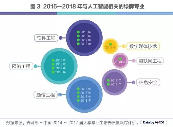 人工智能专业就业方向及薪资