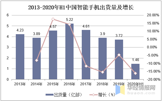 玻璃原片垄断