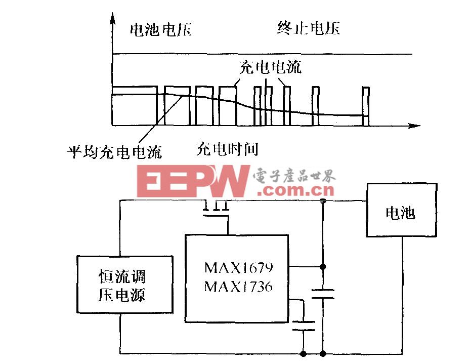 照度计的组成