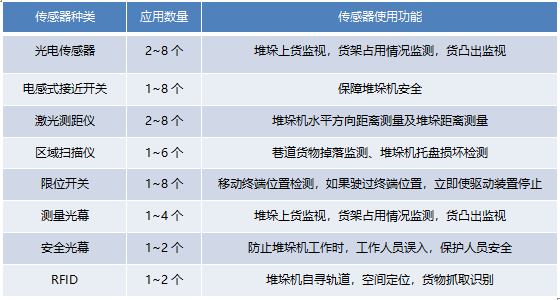 分色机可以分什么