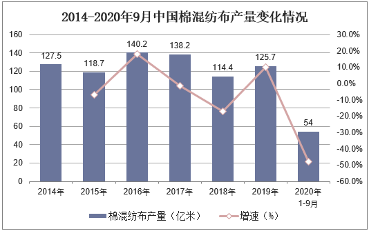 什么是混纺布