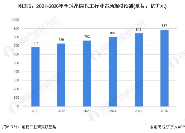 化学试剂生意好做吗