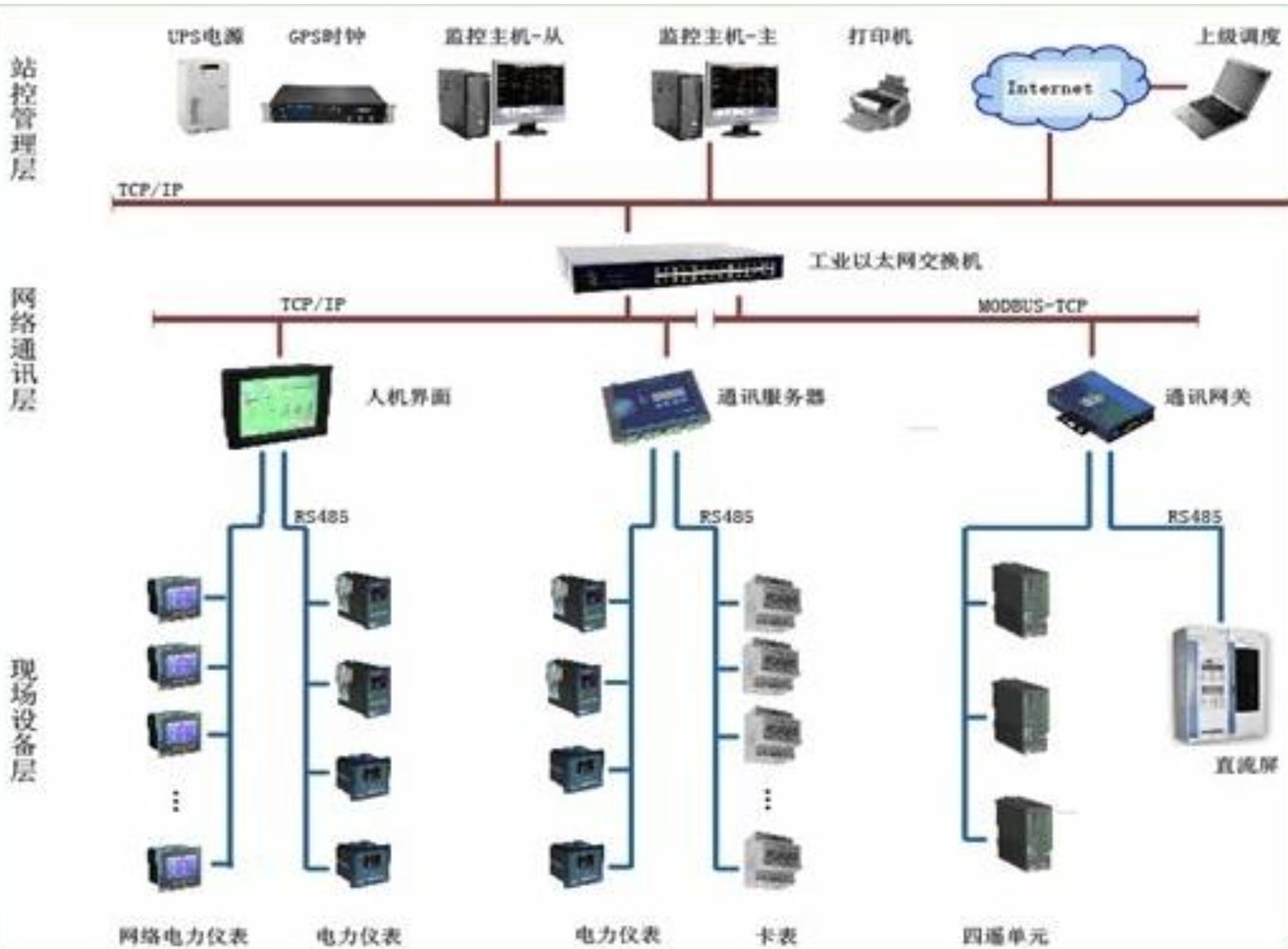 电子垃圾桶具备什么功能