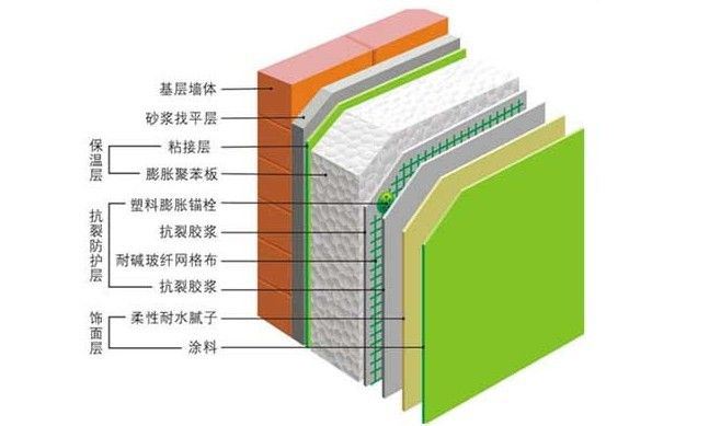 保温喷涂与保温材料