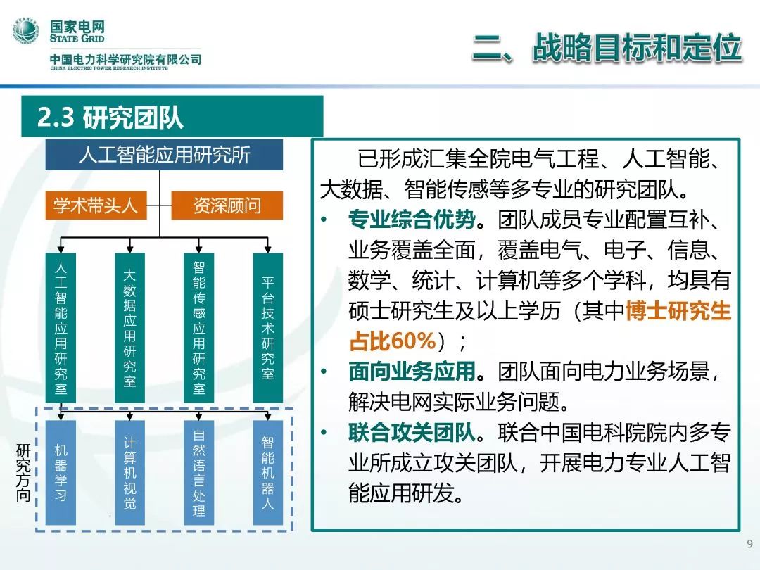 人工智能工程就业前景展望