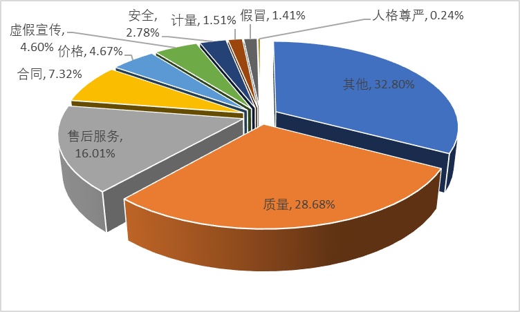 食物罩与服装厂用灯的区别，功能、应用与特性分析