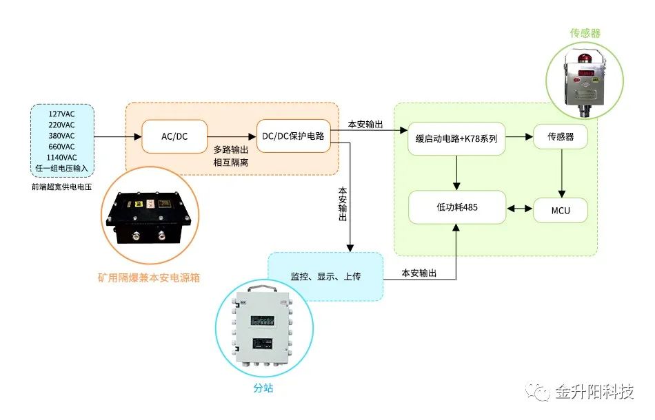 智能电源的作用及其在现代社会的应用