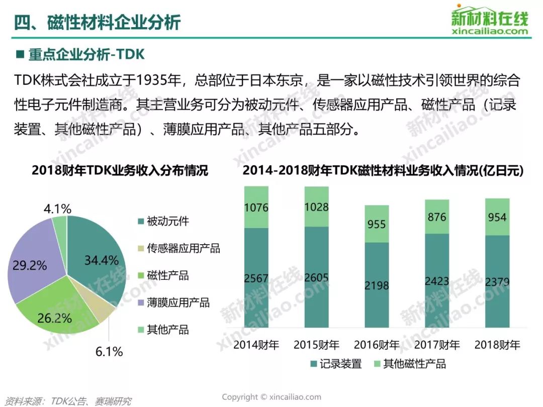 磁性材料研究的大学