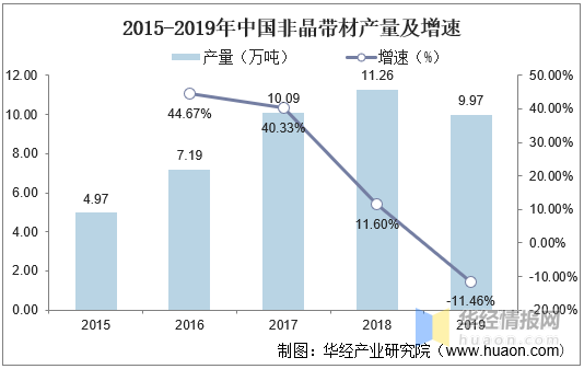 关于2020年硬质合金行业前景的分析与展望