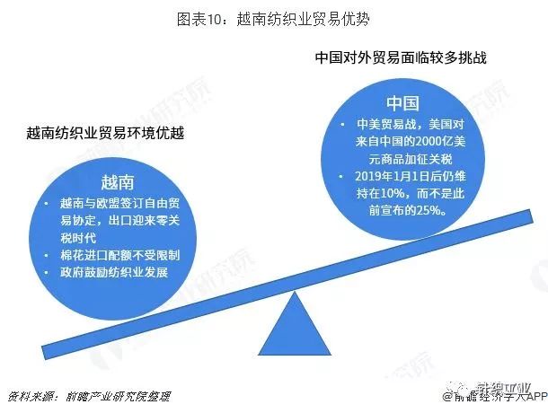 智能纺织品加工优势解析