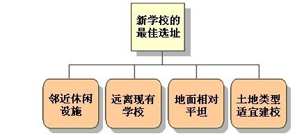 包装模型