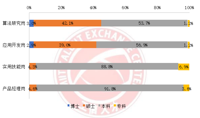 汽车用品与人工智能专业的就业去向如何