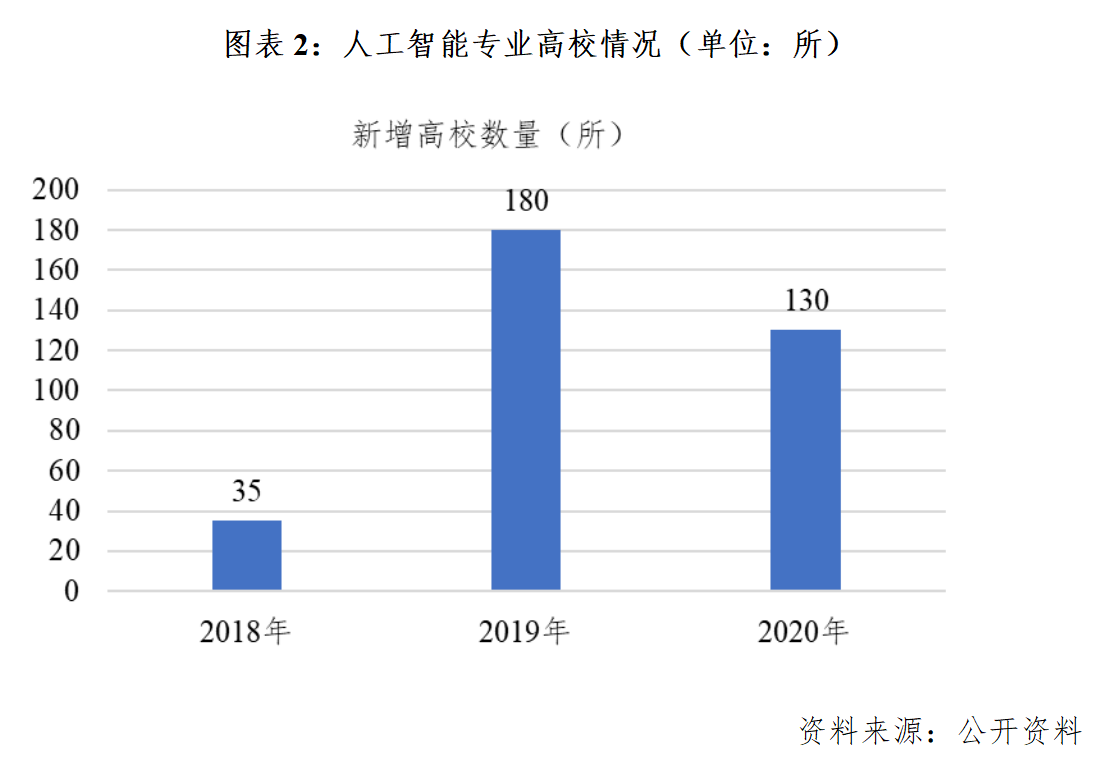 人工智能专业就业趋势分析