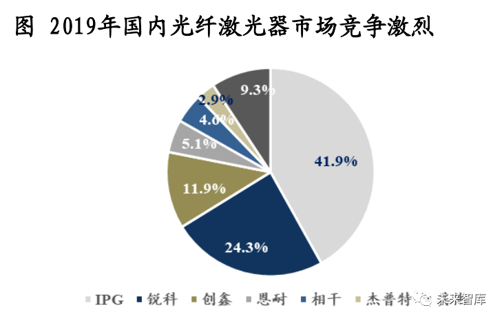 激光切割工作好找吗