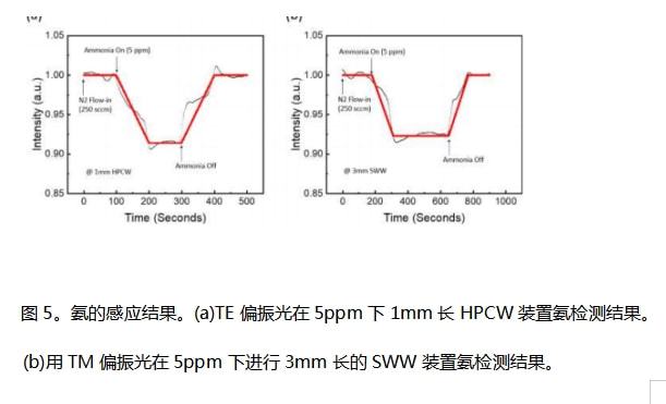 铟镓砷探测器响应波长