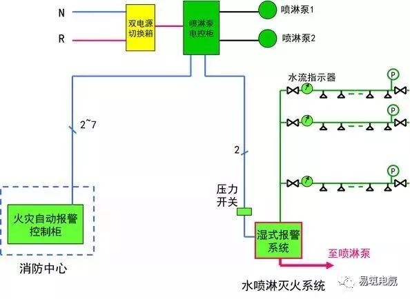 配电线路与其他设备的关联与协同工作