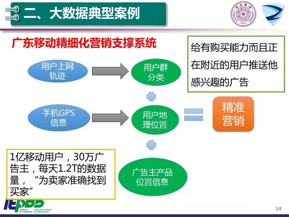 大数据与人工智能课程学什么