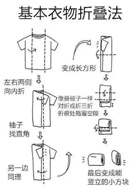 熨烫的基本原理及注意事项