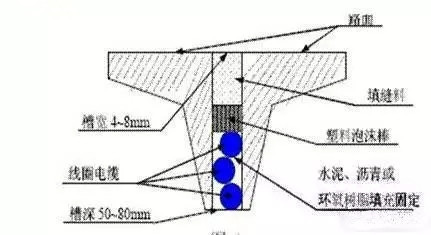 商铺怎么测量实际面积