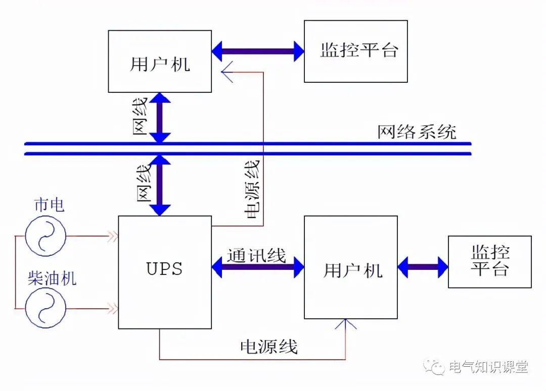 谐波对ups的影响