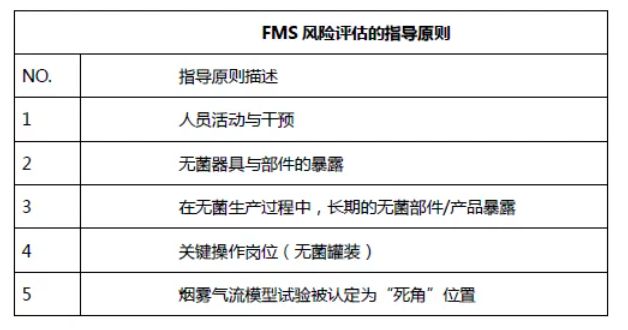 电子游戏机辐射大吗