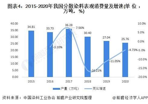 分散染料染什么纤维