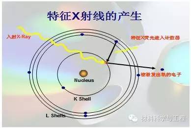 静电设备有辐射吗