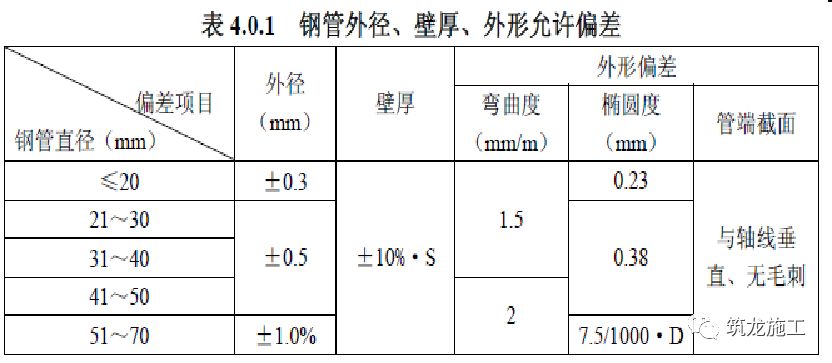 产品噪声发射标准