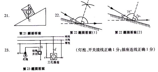 霍尔传感器与简谐振动实验