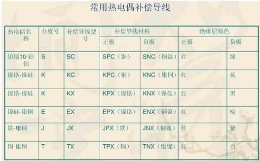 温度测量仪表种类及其应用概述