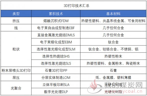 石英表材料