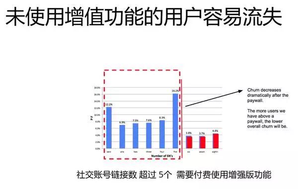 分散牵引式特点