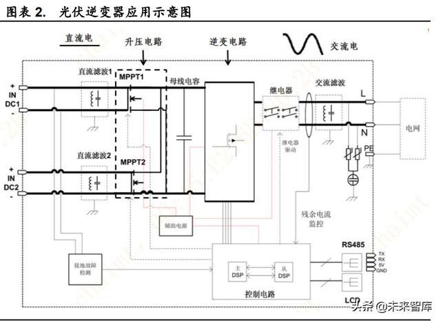 辅助逆变器siv全称