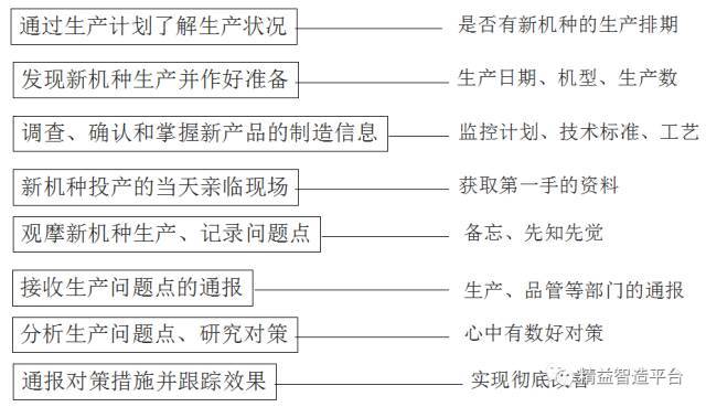 抛光制程工程师是干什么的