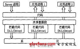 恒温持粘性测试仪