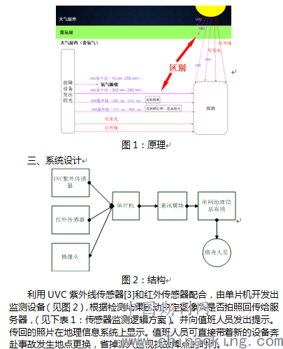 输配电是什么专业类别