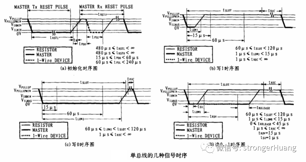 呋喃树脂砂造型