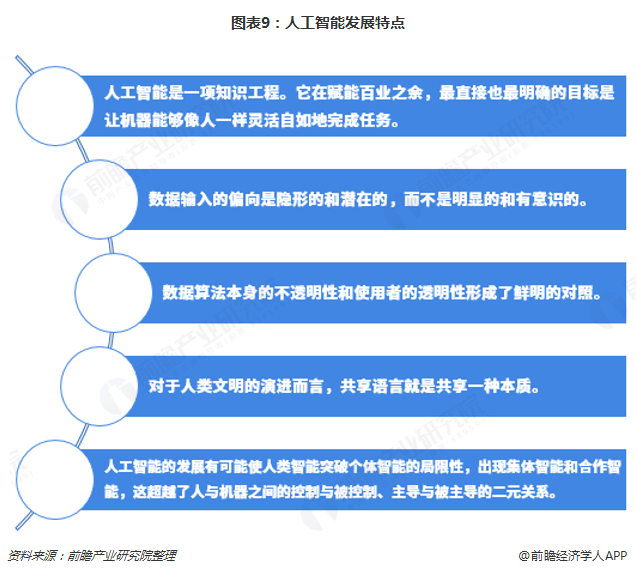 人工智能就业前景及工资待遇