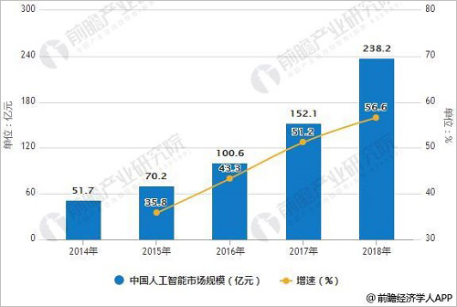 人工智能毕业去向有哪些