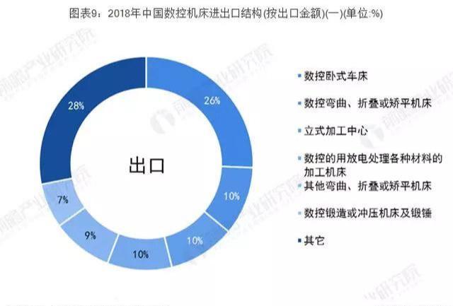 机床附件市场怎么样