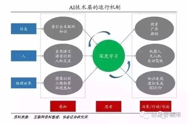 人工智能专业前景好吗