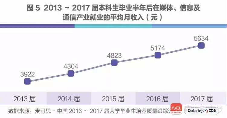 人工智能毕业就业方向有哪些