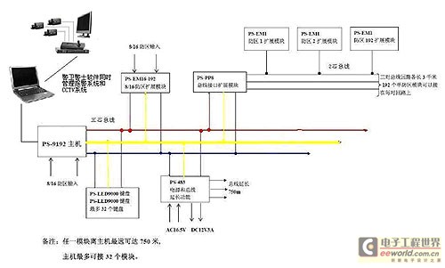 防盗报警系统案例