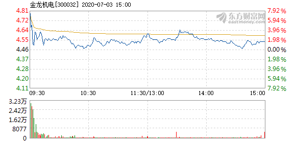 苏州金龙上市了吗