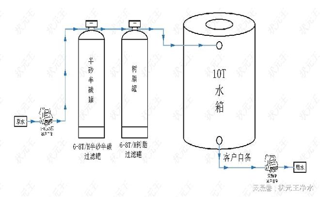 呋喃树脂工艺流程图