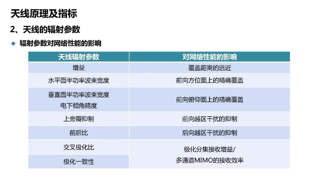 天馈系统原理