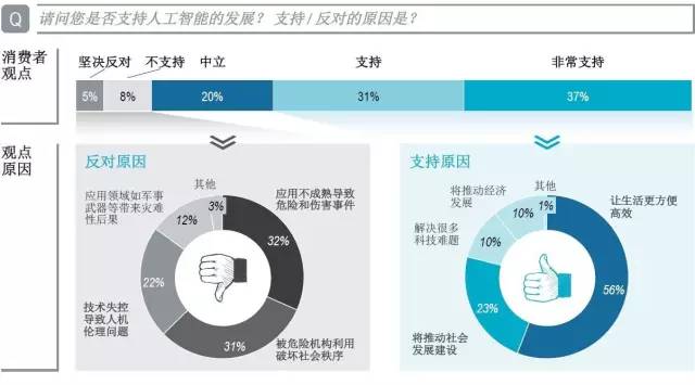 人工智能汽车设计