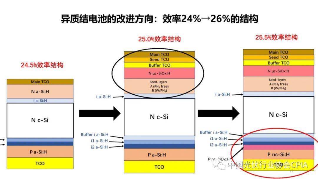 电池技术的现状与发展