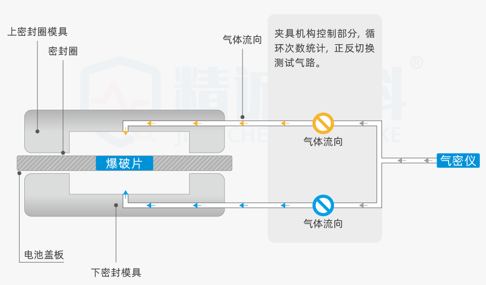 一氧化氮检测设备