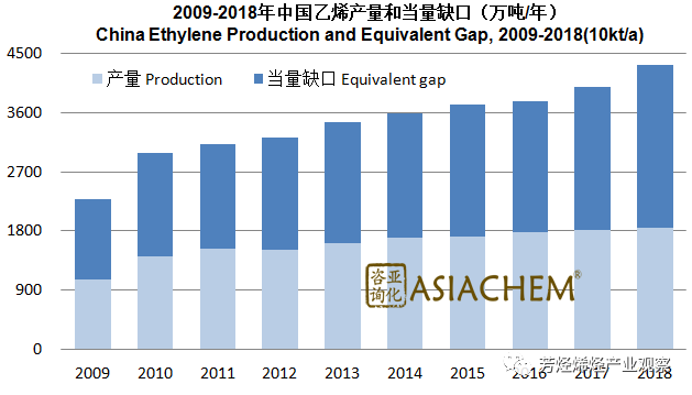 烯烃材料